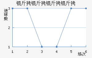 �������ʽ�������������