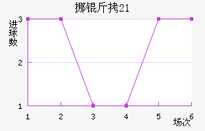 Ų��U21��������������