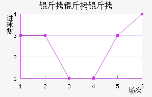 �����������Ͻ�������������