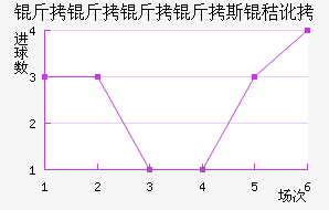 ��������˹�ն���������������