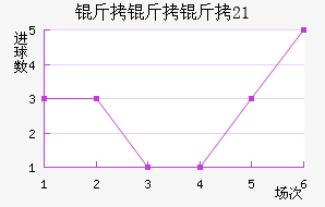 ������(U21)��������������