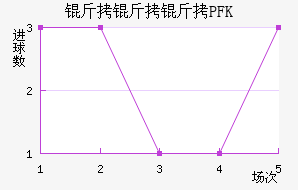 FK������������������