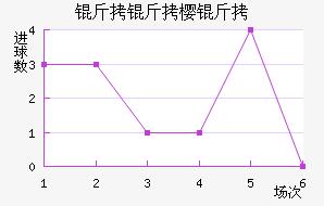 ����ӣ����������������