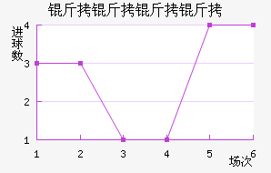 �������������������������