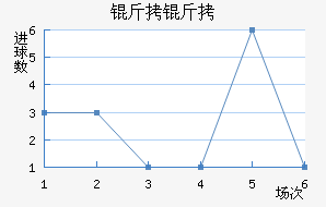 ������������������