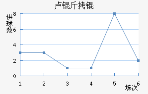 ¬����״Ľ�������������