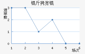 ��ƶ��½�������������