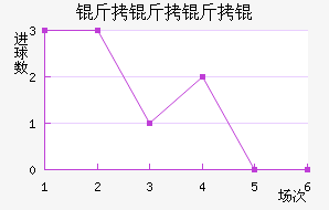 ������ѽ�������������