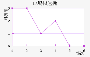 LASK�ִĽ�������������