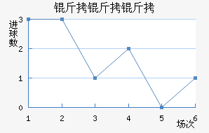 �������������������