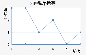 SBV��Ӣ��������������