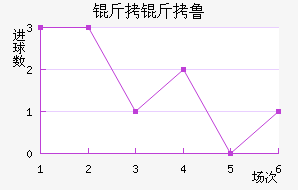 ����³��������������