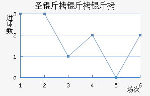 ʥ������˹��������������