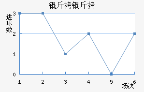 �������ӽ�������������