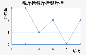 �������ǽ�������������