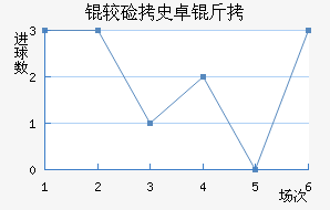 �ϼ�ʷ׿�ս�������������