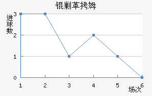 �˸�ķ�ֽ�������������