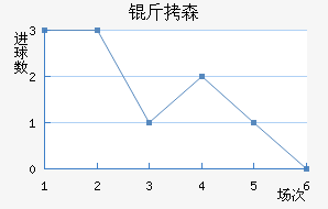 ��ɭ��������������