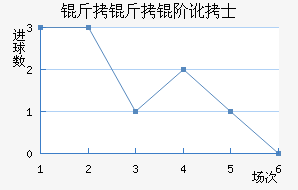 �����׶�ʿ��������������