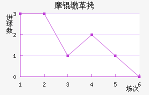 Ħ�ɸ��������������