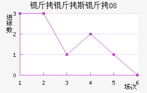 ����˹����������������