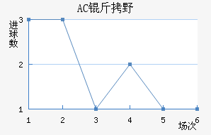 AC��Ұ�����޽�������������