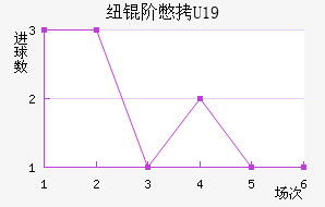 Ŧ�ױ�U19��������������