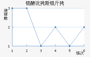 �Ͷ�˹����������������