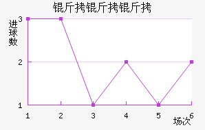 ���������ؽ�������������