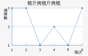 ����ٽ�������������