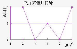 ����ķ��������������