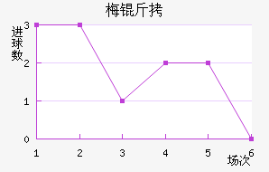 ÷����������������