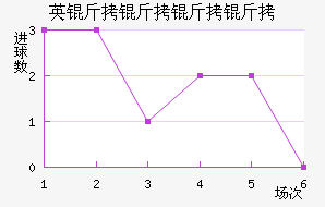 Ӣ���������������������