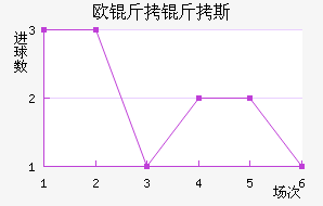 ŷ����˹��������������