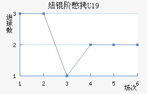Ŧ�ױ�U19��������������