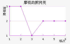 Ħ�ٳǾ�Ӣ��������������