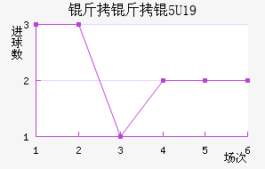 �����U19��������������