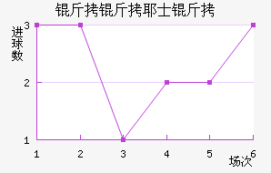 ����Үʿ���������������