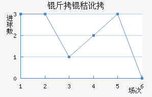 ���ն���������������