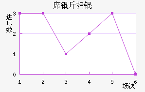 ϯ�����������������