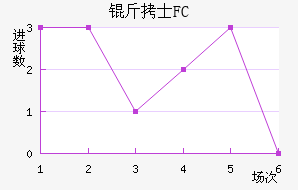 ��ʿFC��������������