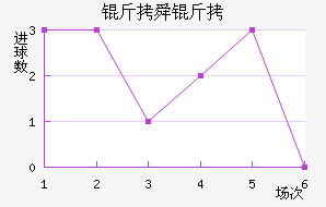 ��˴����������������