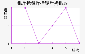 �������U19��������������