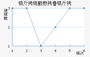 ���ر�³�˽�������������