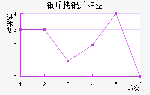 ����ͼ��������������