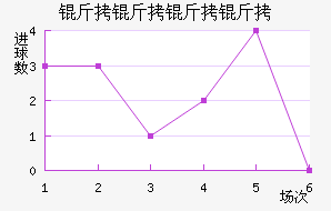 ����������������������