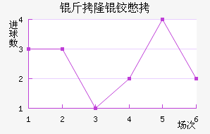 ��¡�±Ƚ�������������