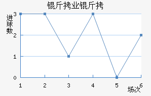 ����ҵ��ӽ�������������