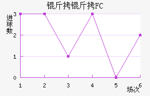 ����FC��������������