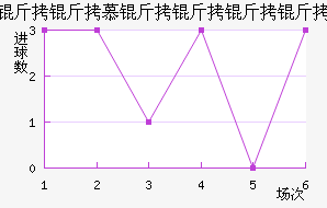 ����Ľ�������ӽ�������������